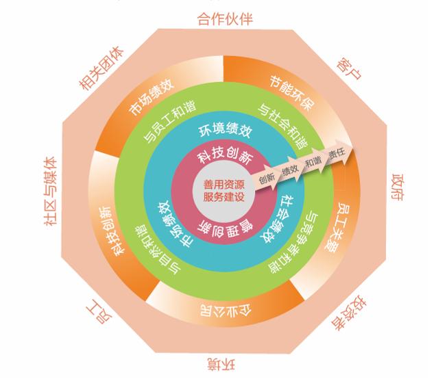 ca88手机客户端(安卓/苹果)CA88会员登录入口