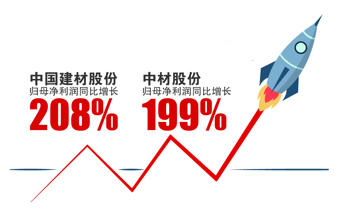 业题2 ca88手机客户端(安卓/苹果)CA88会员登录入口