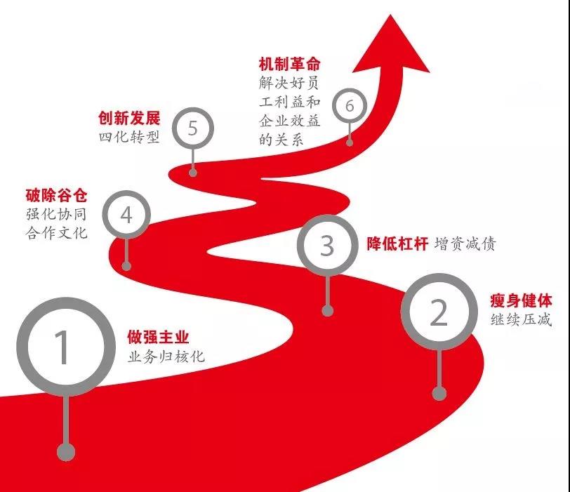 微信图片_20180305131544 ca88手机客户端(安卓/苹果)CA88会员登录入口