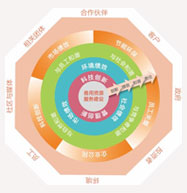 ca88手机客户端(安卓/苹果)CA88会员登录入口