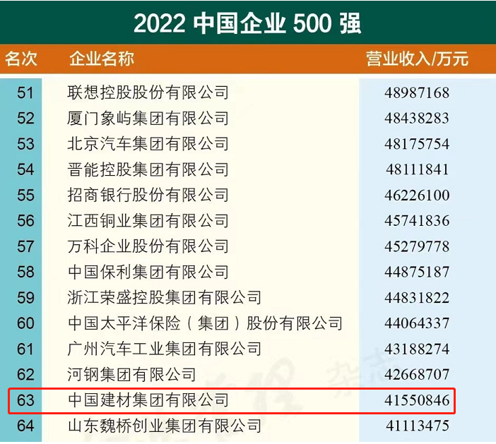 2022090910444612881 2022090910444612881